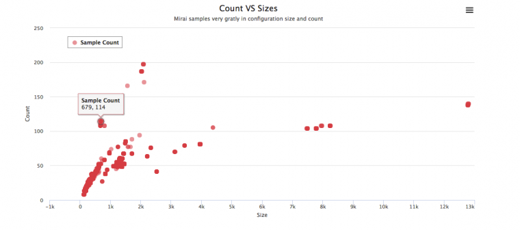 Figure_14_clustering.samples.based.on.configuration.count.and.size.png