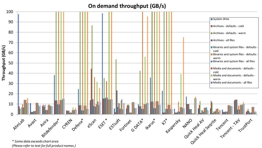 OD-thruput-graph.jpg