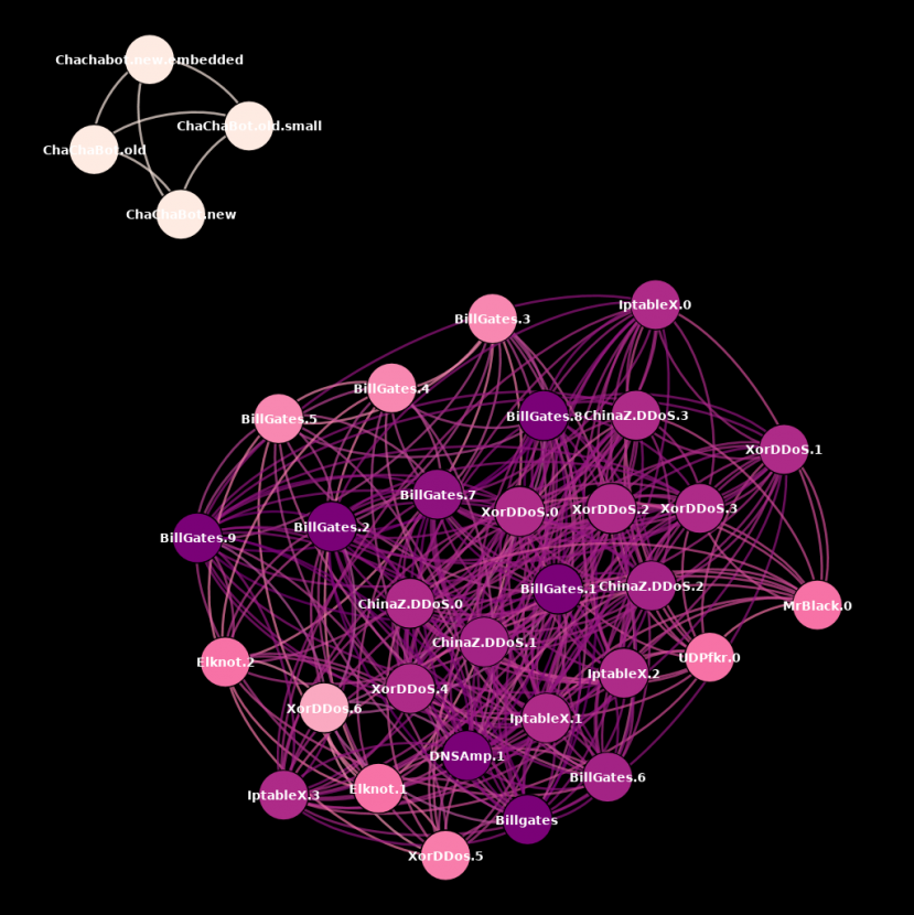 Figure5-ChinaZ_code_reuse.png