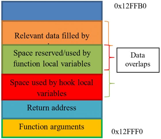 defeating-sandbox-evasion-fig2.jpg