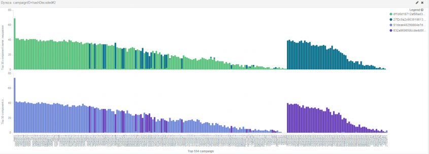 fig17_Campaigns stream transitions.png