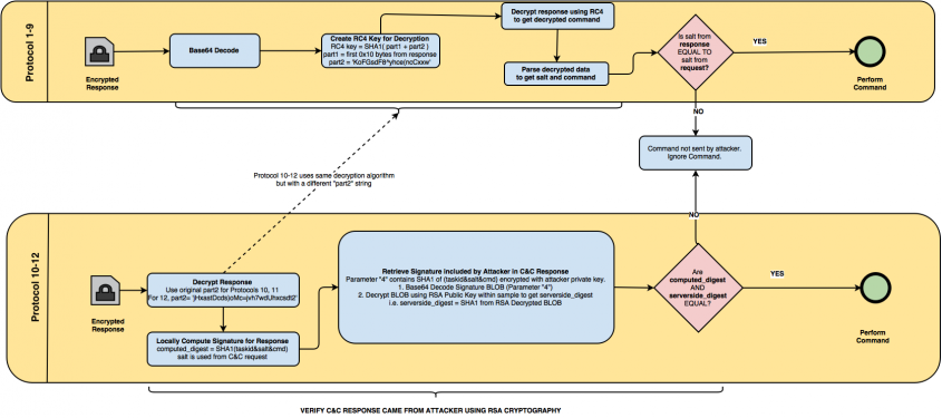 pg17_fig20_signature_verification.png