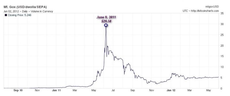 Bitcoin-malware-fig2.jpg