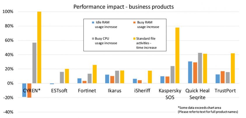 Performance-business-1016.jpg