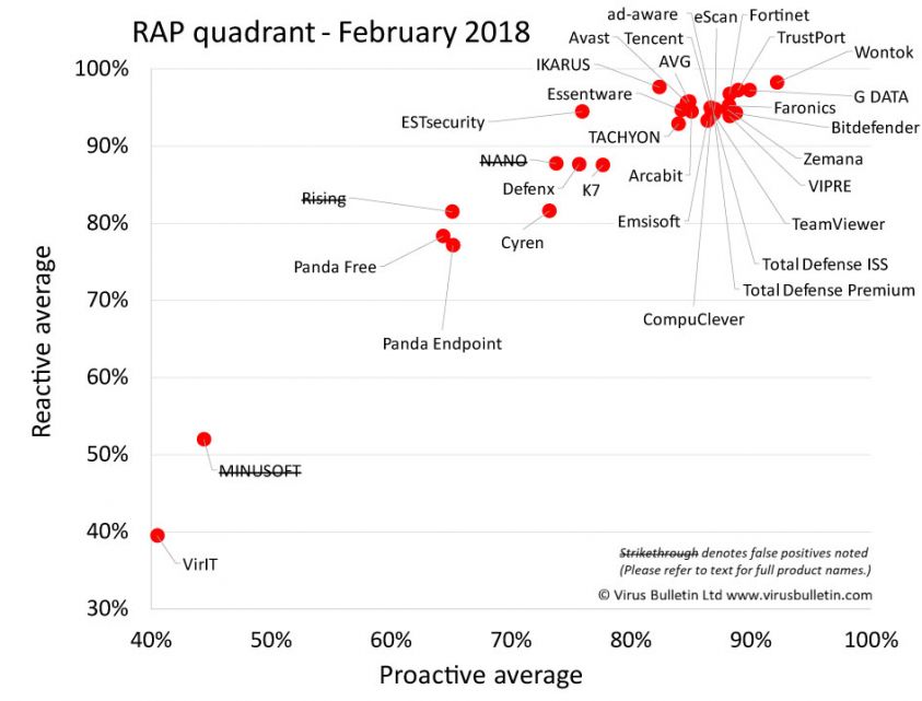 RAP-chart-Feb18.jpg
