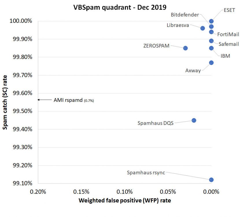 Dec19-vbspam-chart.jpg