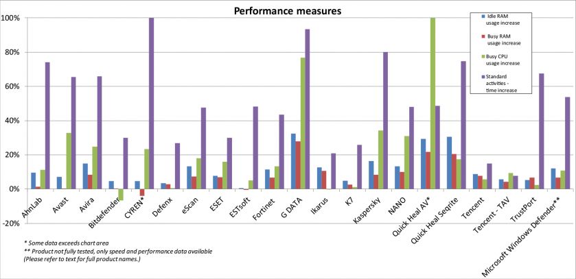 Performance-graph.jpg