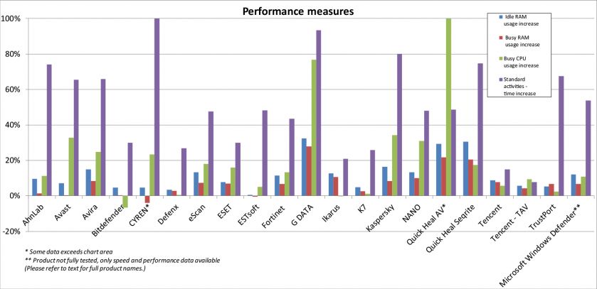 Performance-graph.jpg