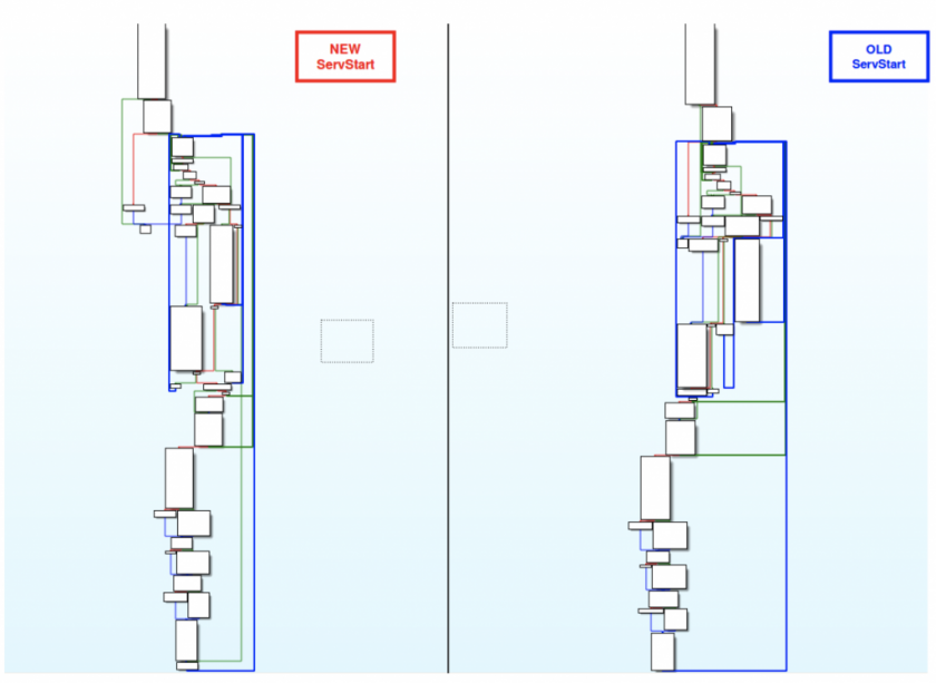 Figure37-ServStart1.png