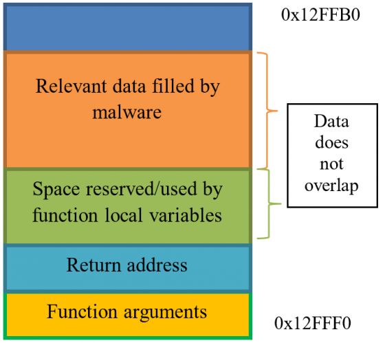 defeating-sandbox-evasion-fig1.jpg