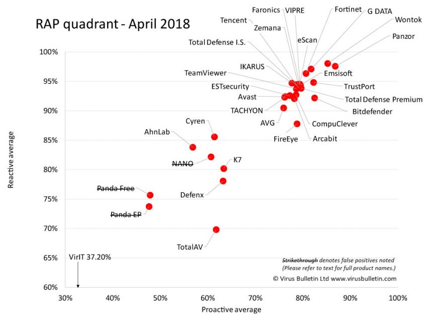 RAP-quadrant-Apr18.jpg