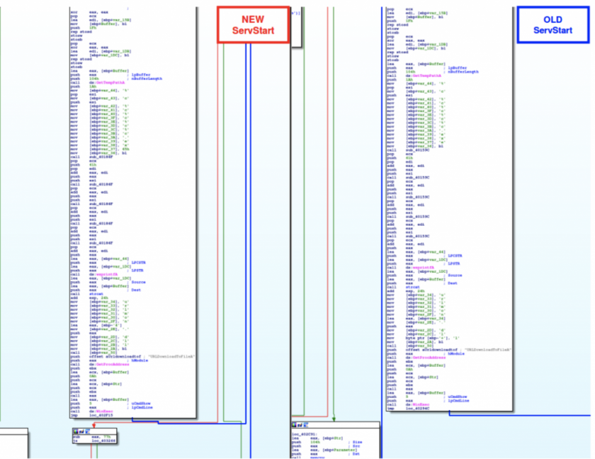 Figure38-ServStart2.png