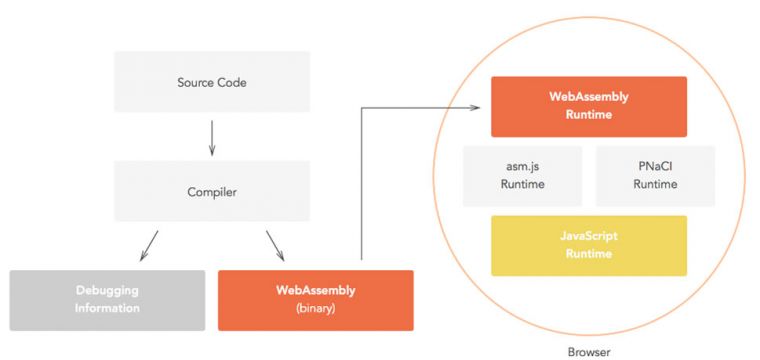 dark-side-webassembly-fig1.jpg