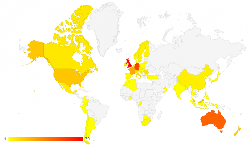 fig13_Top targeted countries.png