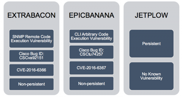 router-all-evil-fig14.png