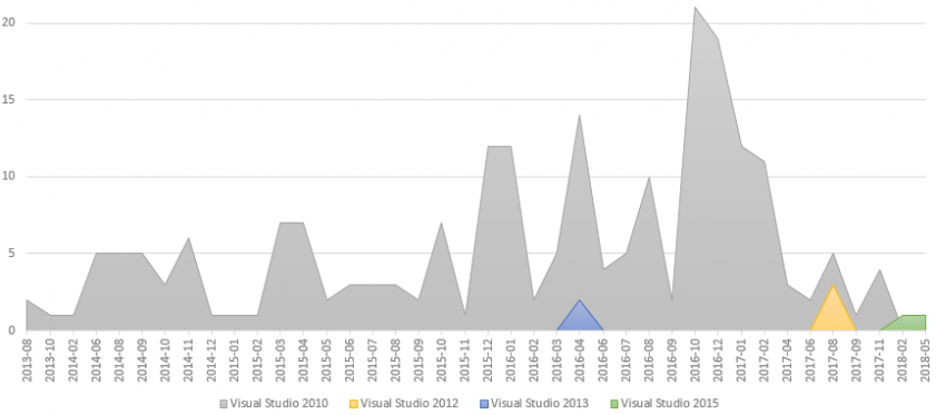 05_rich_header_stats_x64.png