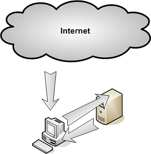 Content first gets into the system and only then inspected.