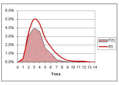 Intensity and penetration potential.