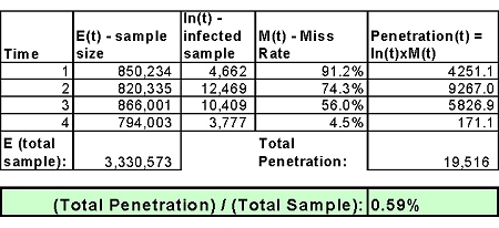 Example estimation of MPI.