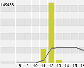 Number of infections per day.