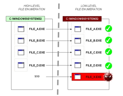 Generic diagram showing how the cross-view detection works.