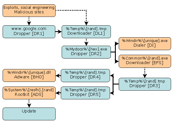 Trojan.Linkoptimizer scheme and table.