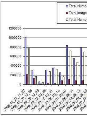 Trend Micro records show that the percentage of image spam has increased.