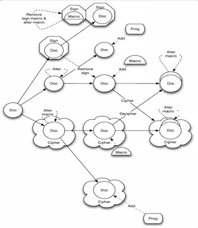 OpenOffice attack graph