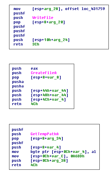 Examples of scrambled API calls used by the Srizbi packer.