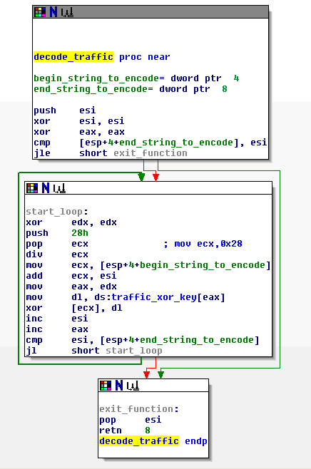 XOR loop application.