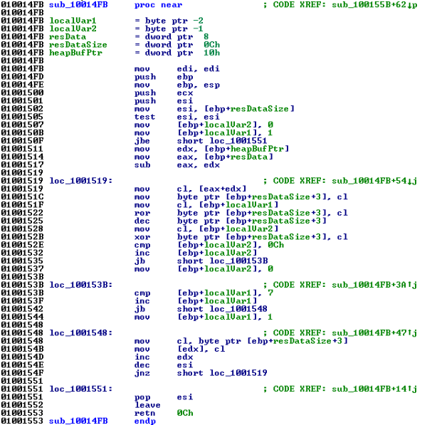 Decryption routine applied to resource data to get the runtime.sy_ image.