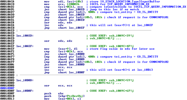 A portion of the TCPIP hook implemented by the runtime.sys driver.