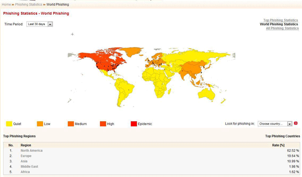 World phishing statistics .