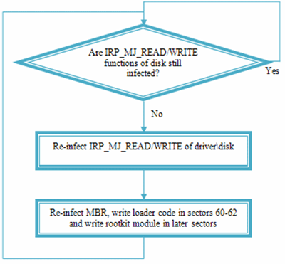Watcher thread self-preservation logic.
