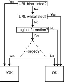 Toolbar algorithm