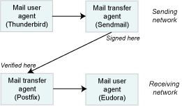 Typical message flow.