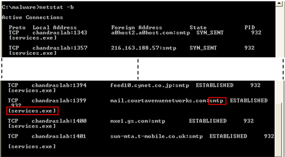 netstat output showing Rustock connected to the SMTP port on several remote hosts.
