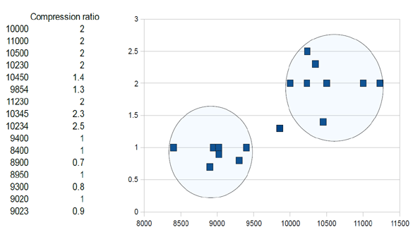 Artificial example of clustering of samples.