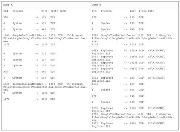 Baseline dumps from a clean system and from a possibly infected system.