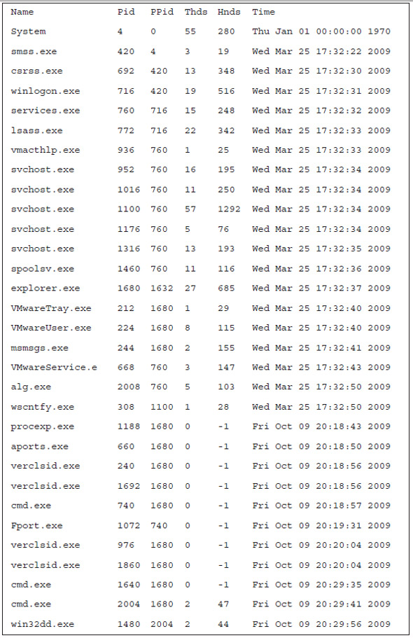 Sample output provided by the Volatility Framework.