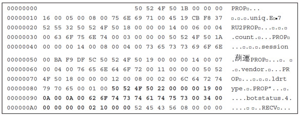 Clear report data block.