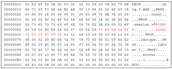 Clear data block sent from Bredolab downloaded Pushdo.