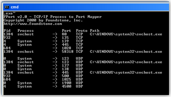 Svchost reveals TCP activity likely related to a rootkit in memory.