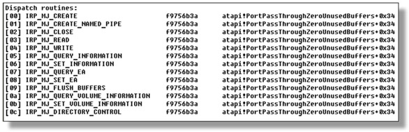 Windows XP SP3 atapi.sys interceptions.