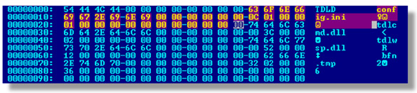 BackDoor.Tdss.565 virtual directory descriptor.