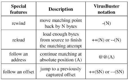 The ‘irregular’ features in VirusBuster sequences.