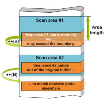 The two commonly used cases of RELOAD.