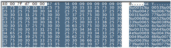 %U encoding in the GET request of HTTP.