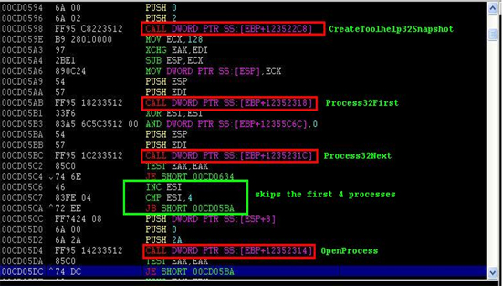 Code snippets on enumerating the active processes and the skipping of the first four processes.