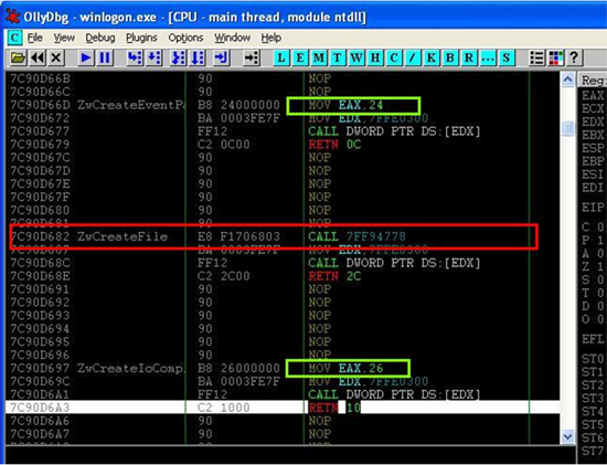 The hooked NTDLL.dll; the green boxes are the normal codes and the red box is the hooked ZwCreateFile API; the MOV instruction was replaced by a call to the mapped section.